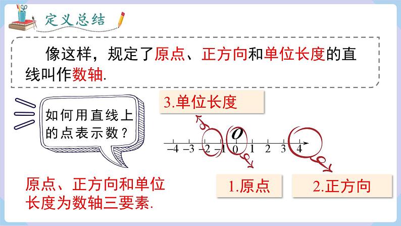 （湘教版2024）七年级数学上册同步1.2.1 数轴 课件+教案+同步练习06