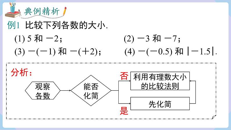 1.3 有理数大小的比较第8页