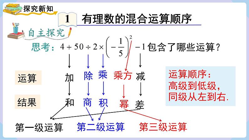 （湘教版2024）七年级数学上册同步1.7 有理数的混合运算 课件+教案+同步练习05