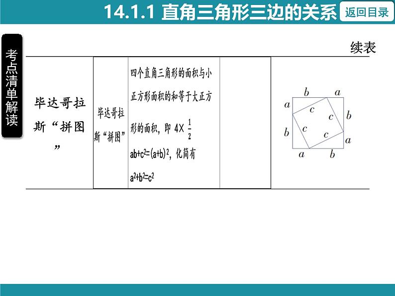 14.1.1 直角三角形三边的关系 华东师大版数学八年级上册知识考点梳理课件04