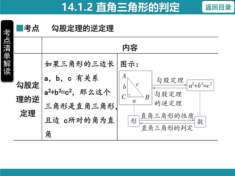 14.1.2 直角三角形的判定 华东师大版数学八年级上册知识考点梳理课件03