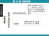 第14章 勾股定理-思維圖解+項(xiàng)目學(xué)習(xí) 華東師大版數(shù)學(xué)八年級(jí)上冊知識(shí)考點(diǎn)梳理課件