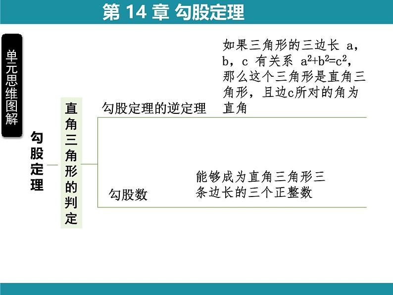 第14章 勾股定理-思维图解+项目学习 华东师大版数学八年级上册知识考点梳理课件第5页