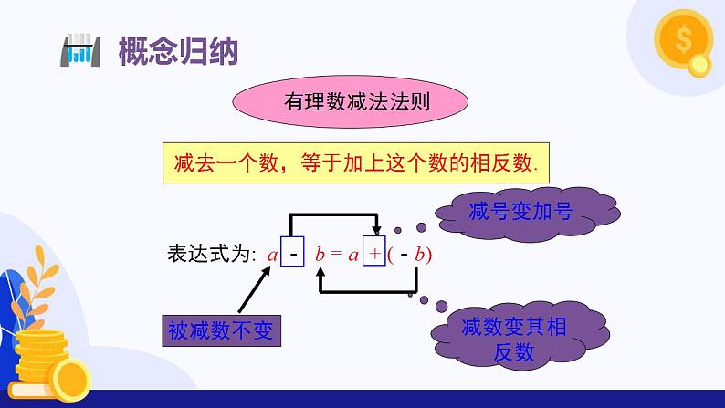 1.4.2有理数的减法（教学课件）-七年级数学（湘教版2024）第5页