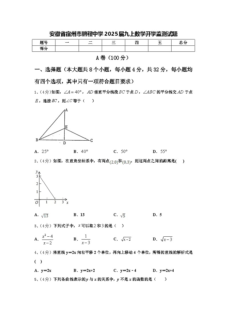 安徽省宿州市鹏程中学2025届九上数学开学监测试题【含答案】第1页