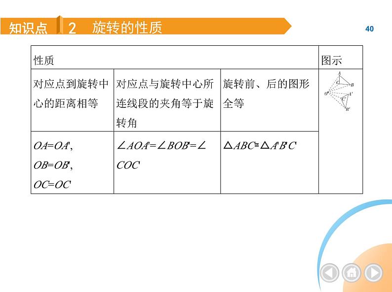 人教版数学九上第23章旋转课件05