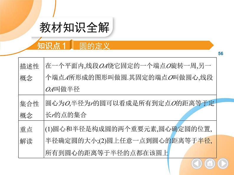 人教版数学九上第24章　圆课件第2页