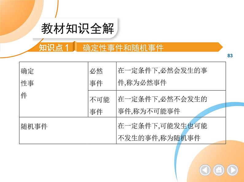 人教版数学九上第25章　概率初步课件第2页