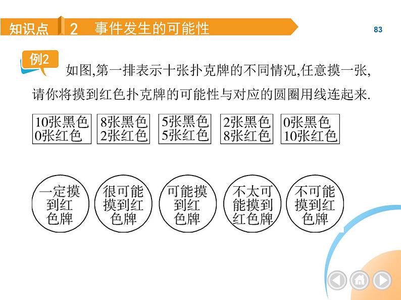 人教版数学九上第25章　概率初步课件第7页