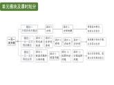 第5章 一元一次方程大单元整体设计 人教版(2024)数学七年级上册教学课件