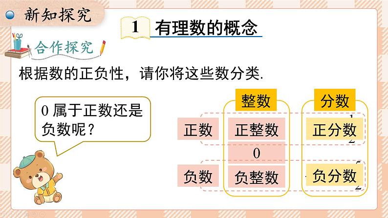 24秋七年级数学上（沪科版）教学课件（新教材） 第1章 有理数 1.1 第2课时 有理数的分类第4页