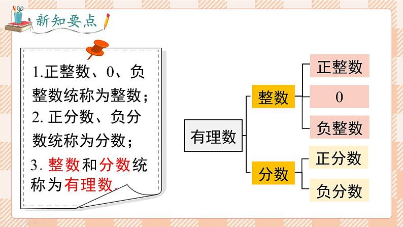 24秋七年级数学上（沪科版）教学课件（新教材） 第1章 有理数 1.1 第2课时 有理数的分类第5页