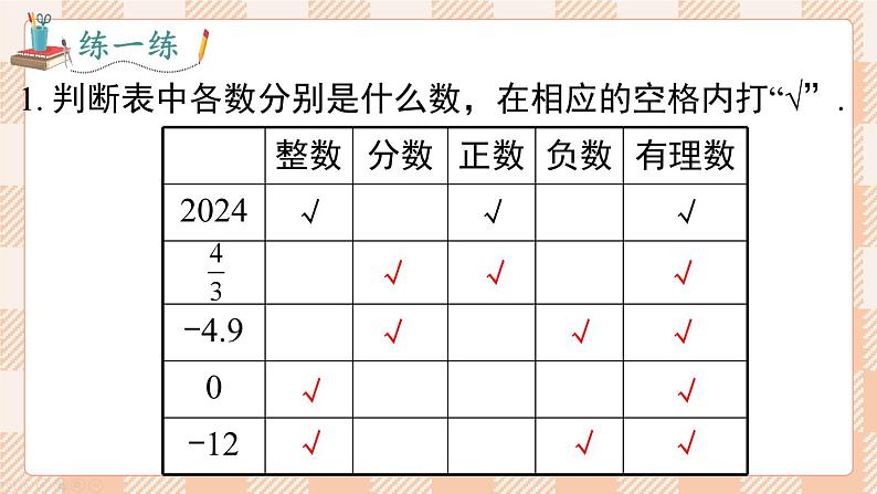 24秋七年级数学上（沪科版）教学课件（新教材） 第1章 有理数 1.1 第2课时 有理数的分类第7页