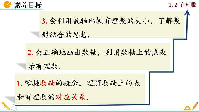 2024人教版七年级上册数学课件PPT 1.2.2 数轴04