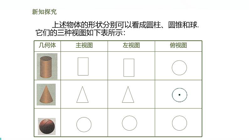 北师版初中九上数学5.2.1圆柱、圆锥、球的三视图【课件】第5页