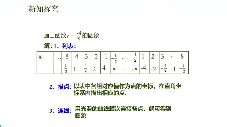 北师版初中九上数学6.2.1反比例函数的图象【课件】第6页