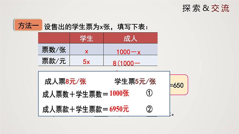 北师版初中七上数学5.5 应用一元一次方程-“希望工程”义演（课件）第5页