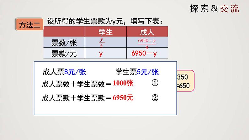 北师版初中七上数学5.5 应用一元一次方程-“希望工程”义演（课件）第6页