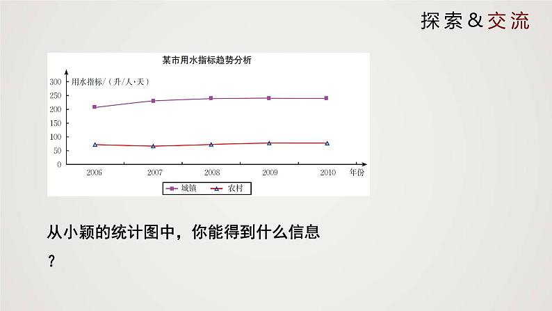 北师版初中七上数学6.1 数据的收集（课件）第7页