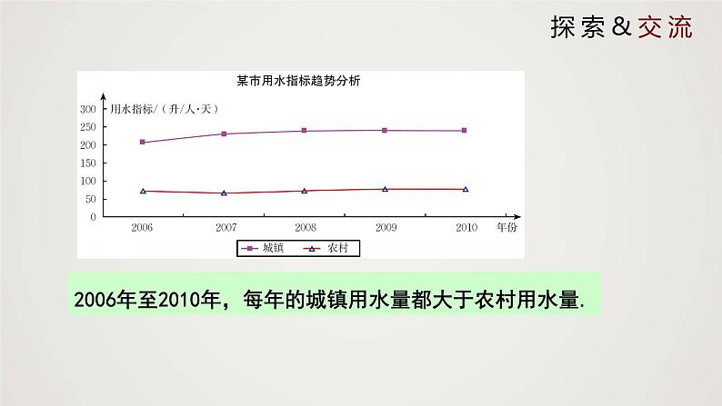 北师版初中七上数学6.1 数据的收集（课件）第8页