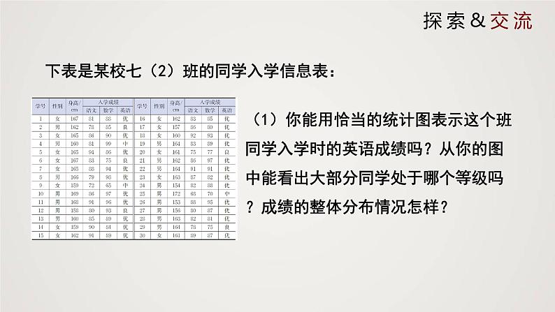 北师版初中七上数学6.3.2 数据的表示（课件）第7页