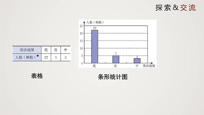 北师版初中七上数学6.3.2 数据的表示（课件）第8页