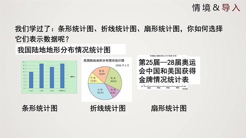 北师版初中七上数学6.4 统计图的选择（课件）第3页