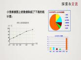 北师版初中七上数学6.4 统计图的选择（课件）
