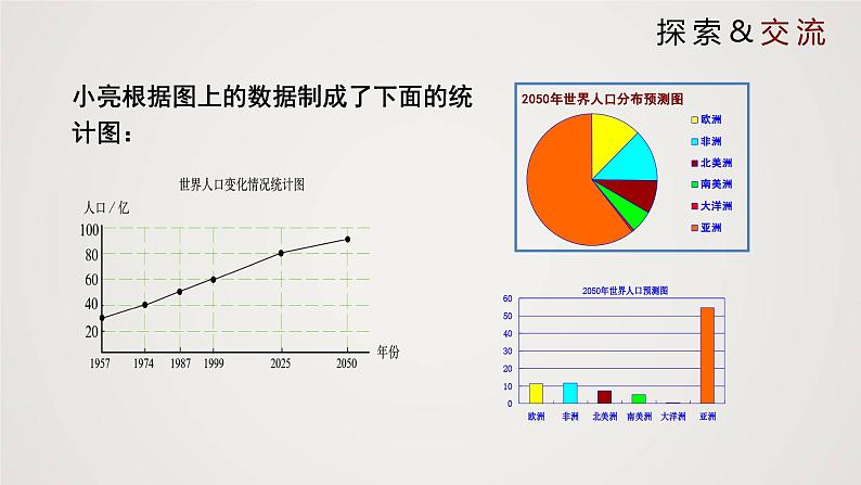 北师版初中七上数学6.4 统计图的选择（课件）第5页