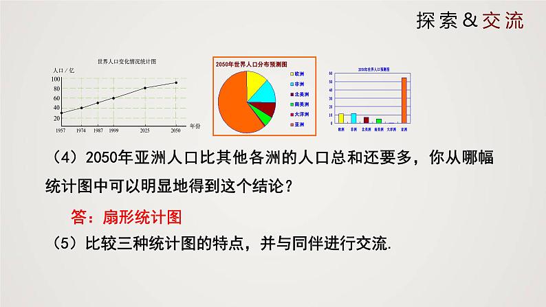 北师版初中七上数学6.4 统计图的选择（课件）第8页