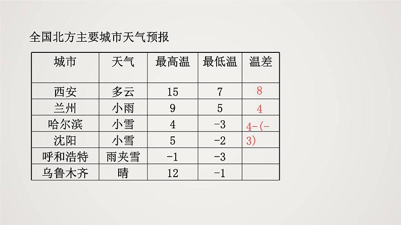 北师版初中七上数学2.5 有理数的减法（课件）第4页