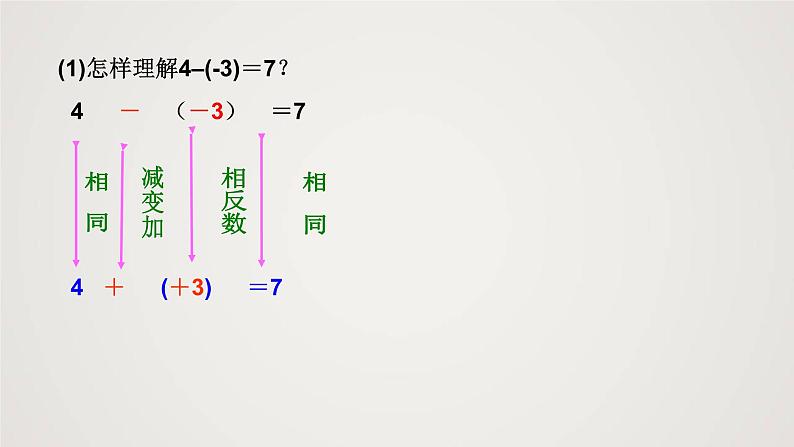 北师版初中七上数学2.5 有理数的减法（课件）第6页