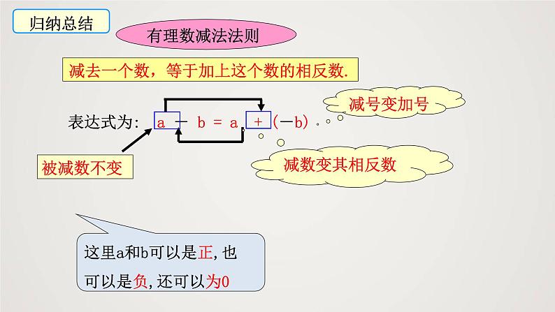 北师版初中七上数学2.5 有理数的减法（课件）第8页