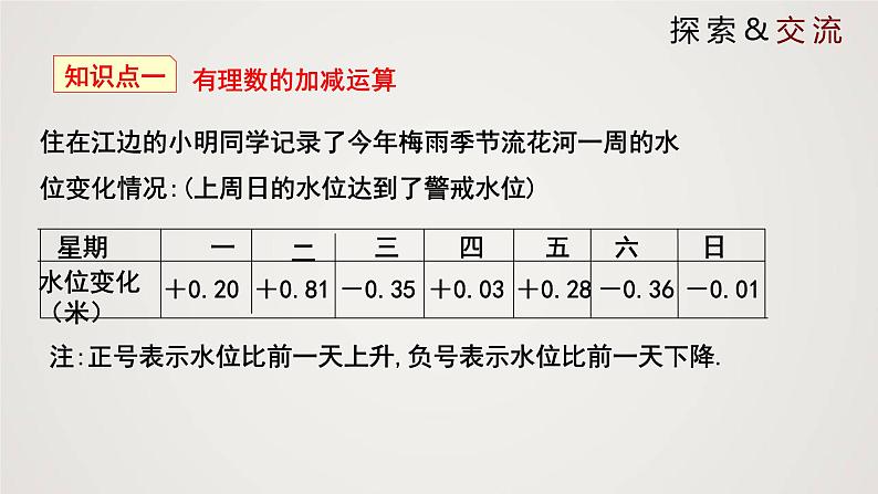 北师版初中七上数学2.6.2 有理数的加减混合运算（课件）第4页