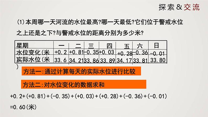 北师版初中七上数学2.6.2 有理数的加减混合运算（课件）第5页