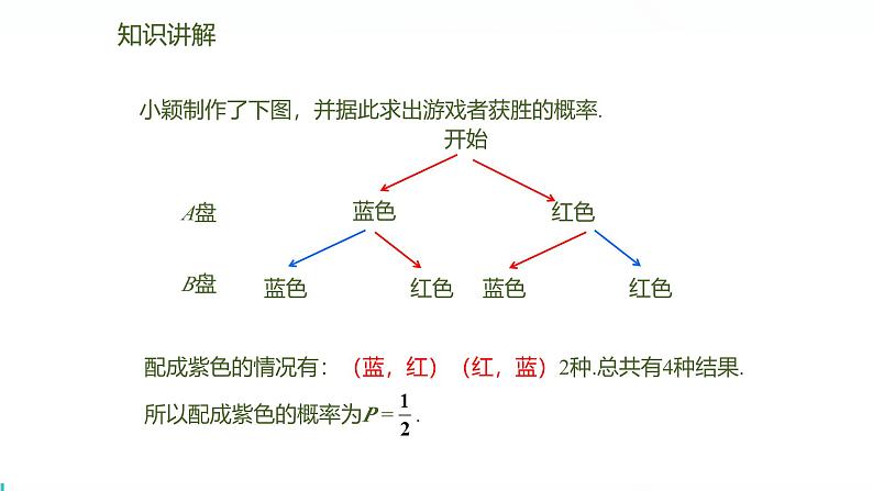 北师版初中九上数学3.1.3利用概率玩“配紫色”游戏【课件】第5页