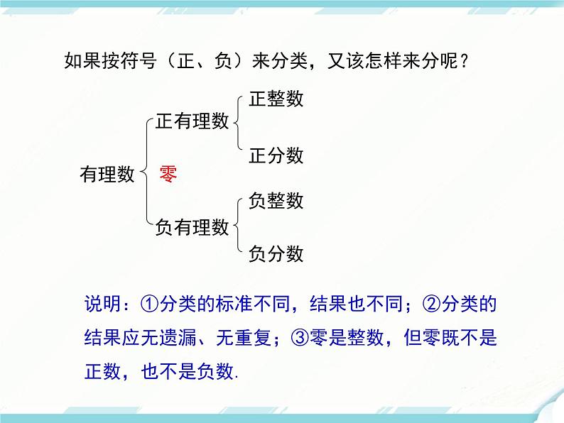 2024七年级上册数学公开课获奖课件PPT 人教版 1.2.1 有理数07