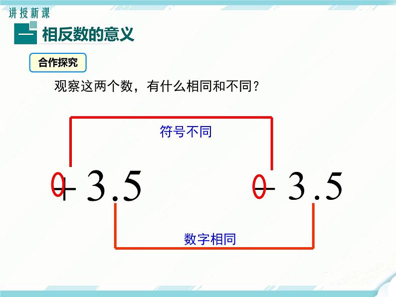 2024七年级上册数学公开课获奖课件PPT 人教版 1.2.3 相反数第4页