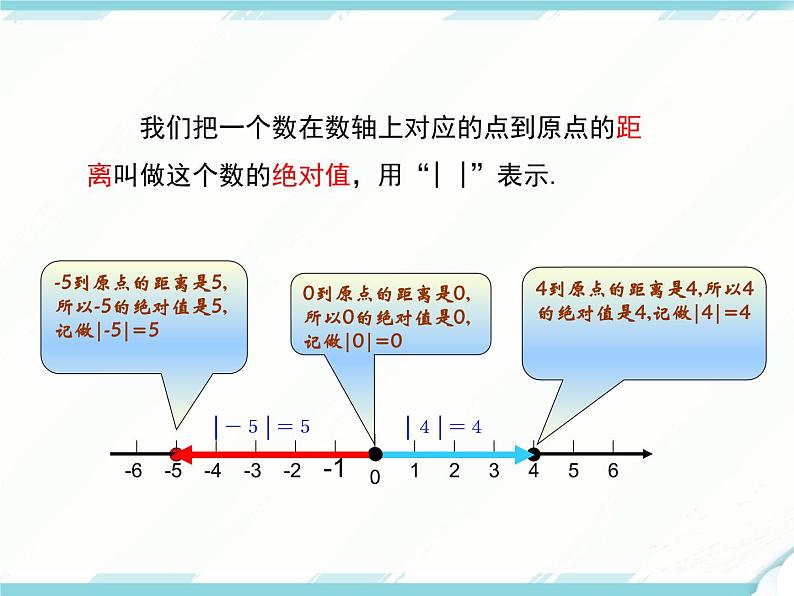 2024七年级上册数学公开课获奖课件PPT 人教版 1.2.4 第1课时 绝对值05