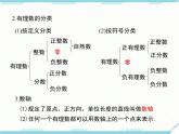 2024七年級(jí)上冊(cè)數(shù)學(xué)公開課獲獎(jiǎng)?wù)n件PPT 人教版 第一章 小結(jié)與復(fù)習(xí)