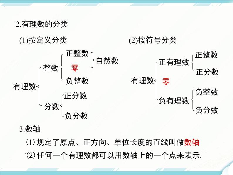 2024七年级上册数学公开课获奖课件PPT 人教版 第一章 小结与复习03