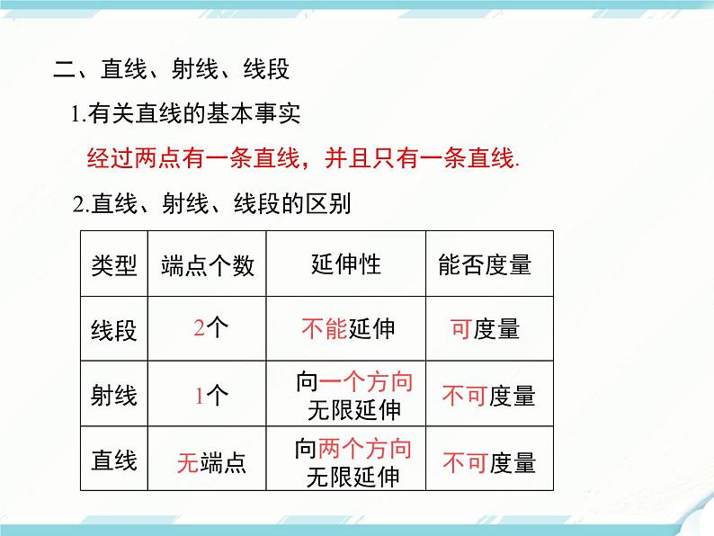 2024七年级上册数学公开课获奖课件PPT 人教版 第四章 小结与复习第4页