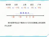 2024七年級上冊數(shù)學(xué)公開課獲獎?wù)n件PPT 人教版 1.2.4 第2課時 有理數(shù)大小的比較