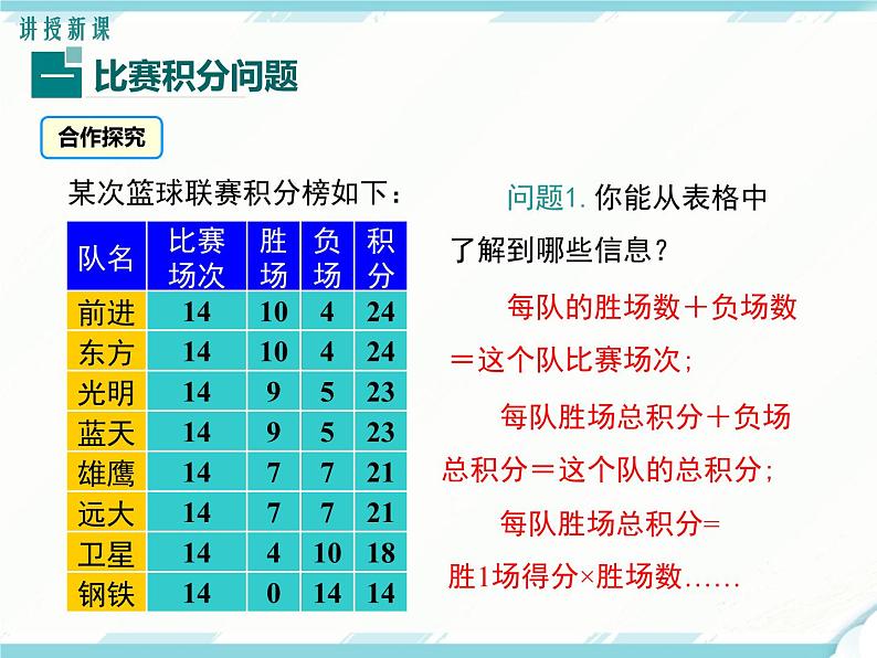 2024七年级上册数学公开课获奖课件PPT 人教版 3.4 第3课时 球赛积分表问题第4页