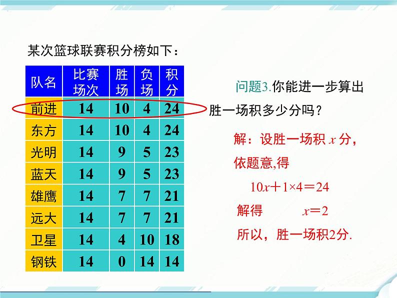 2024七年级上册数学公开课获奖课件PPT 人教版 3.4 第3课时 球赛积分表问题第6页