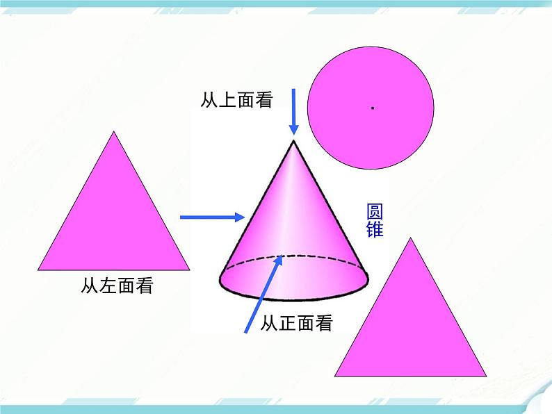 2024七年级上册数学公开课获奖课件PPT 人教版 4.1.1 第2课时 从不同的方向看立体图形和立体图形的展开图08