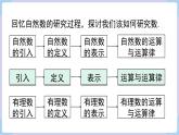 （湘教版2024）七年级数学上册同步1.1 认识负数 课件+教案+同步练习