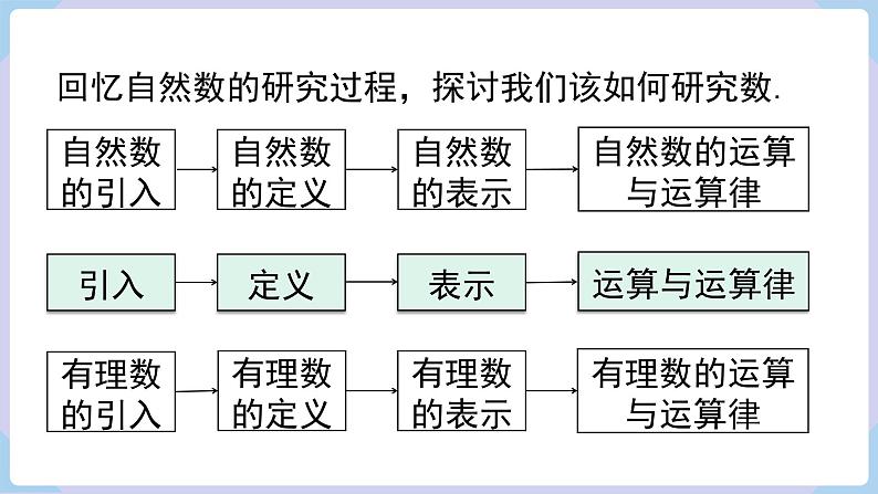 1.1 认识负数 课件 2024湘教版七年级数学上册第3页