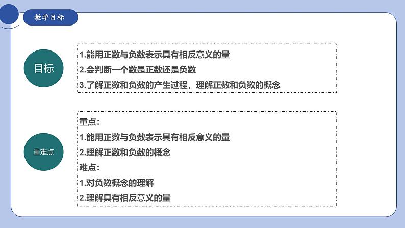 课件：华东师大版数学七年级上册1.1.1正数和负数(1)第3页