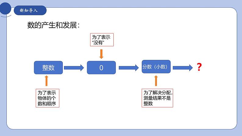 课件：华东师大版数学七年级上册1.1.1正数和负数(1)第4页